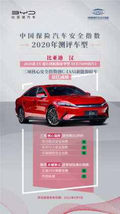 【7.18溝通會(huì)】比亞迪6月新能源乘用車銷量創(chuàng)歷史新高,品牌向上成效初顯1223
