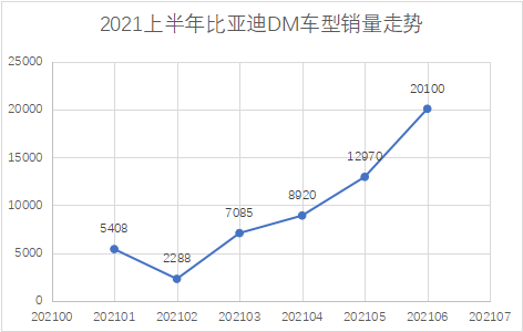 【7.18溝通會(huì)】比亞迪6月新能源乘用車銷量創(chuàng)歷史新高,品牌向上成效初顯304